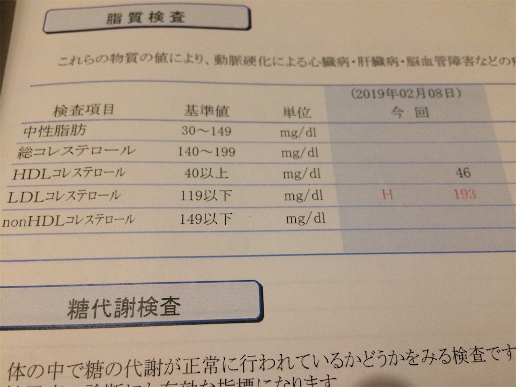 LDLコレステロール値